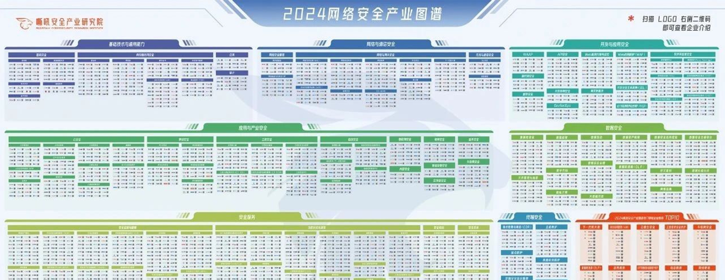 四叶草安全持续上榜2025网络安全产业图谱多领域